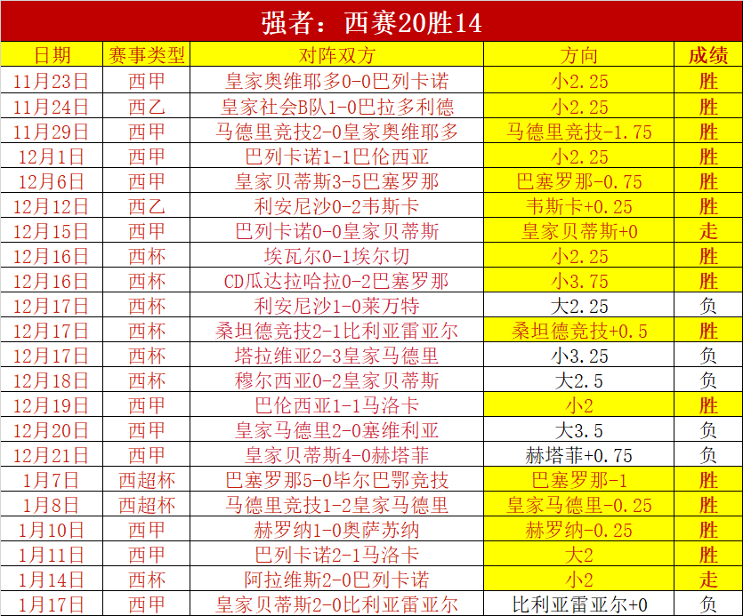 布赖顿,利物浦第,萨拉赫点球,开云体育,开云体育官网,开云体育app,开云体育app下载