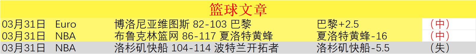 激战正酣,独家解析,火箭快船巅,开云体育,开云体育官网,开云体育app,开云体育app下载