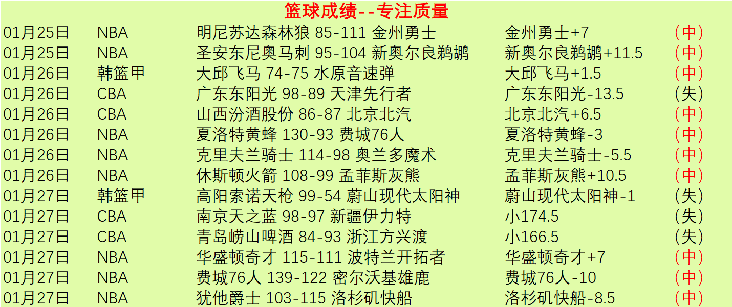 肯尼大乐透,期号精准推,前区十码解,开云体育,开云体育官网,开云体育app,开云体育app下载