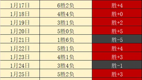大乐透期号专家推荐：质合分析前区十码，官方破亿调侃